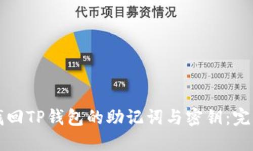如何找回TP钱包的助记词与密钥：完整指南