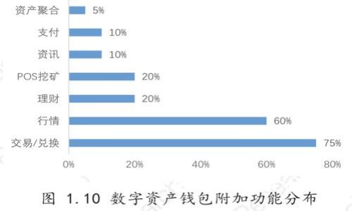2023年：如何选择最安全的加密货币钱包？
