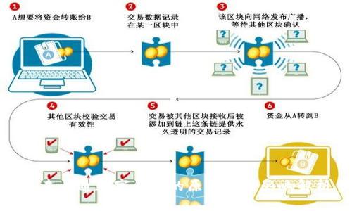 : 未开通数字钱包的原因及其影响解析