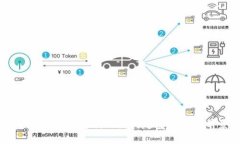 数字钱包tp：未来支付的流行趋势与市场前景分析