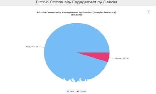 : TP钱包如何实现波场币（TRX）转账的操作指南