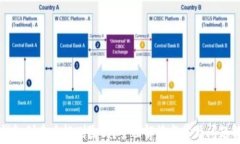 TP钱包创建后能删除吗？全面解答与常见问题解析
