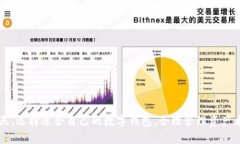   搬砖C数字钱包：一种新兴的数字资产管理工具