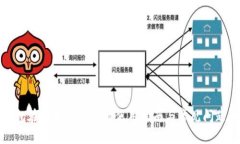 TP钱包在苹果设备上的使用指南与常见问题解答