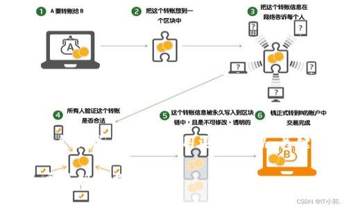思考一个的，放进标签里，和4个相关的关键词用逗号分隔，关键词放进guanjianci标签里：

注册TP钱包送什么币？新用户福利大揭秘
