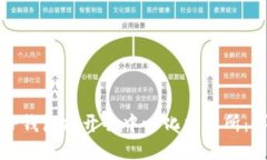 : 如何通过TP钱包打开去中心化交易所：详细入门