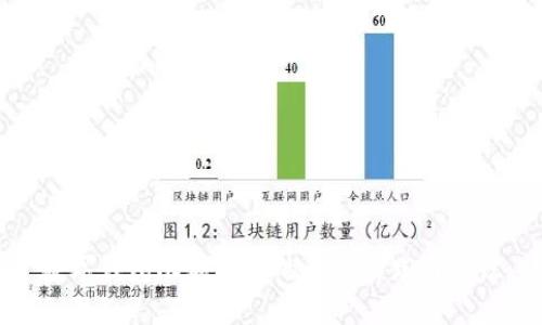 数字钱包限额设置的最佳实践与建议