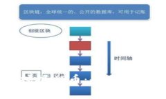 如何在TP钱包中挖掘UP币：全面指南与常见问题解