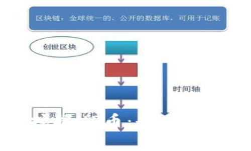 如何在TP钱包中挖掘UP币：全面指南与常见问题解答