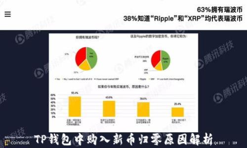
TP钱包中购入新币归零原因解析