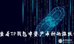 如何查看TP钱包中资产币种的涨跌情况？