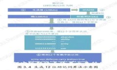 TP钱包如何实现转账至欧易交易所的操作指南