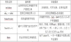 思考一个的T P 钱包：国外用户如何看待与使用情