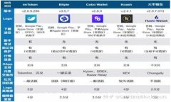 : TP钱包注册限制详解：您只能注册一次？