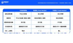 数字钱包15元红包的使用指南与注意事项