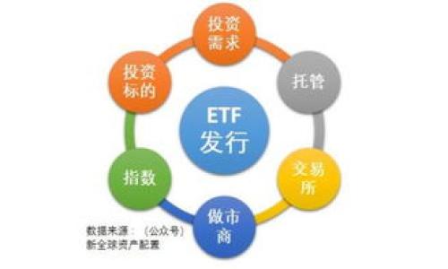 如何通过TP钱包轻松兑换人民币：全面指南
TP钱包, 兑换人民币, 数字货币, 钱包使用/guanjianci

在数字货币日益普及的今天，越来越多的人开始使用TP钱包来管理他们的虚拟资产。然而，在某些情况下，用户可能需要将数字货币兑换为人民币以满足日常消费或其他需求。本文将为您详细介绍如何通过TP钱包进行人民币兑换，包括步骤、注意事项，以及常见问题的解答。

什么是TP钱包？
TP钱包是一款功能强大的数字资产钱包，支持多种数字货币的存储与交易。它不仅提供了安全的资金管理功能，还具备丰富的交易所链接，可以让用户方便地进行数字货币的买卖。TP钱包的设计旨在为用户提供高效、安全的数字资产管理服务，因此也吸引了越来越多的用户注册使用。

为什么需要将数字货币兑换为人民币？
用户将数字货币兑换为人民币的需求主要有以下几个方面：
1. **消费需求**：许多用户在获取了一定量的数字货币后，可能需要将其兑换为法定货币，以便支付日常生活中的各种费用，如购物、餐饮等。
2. **投资回报**：在数字货币市场中，投资者可能希望在适当的时机将所持有的数字货币兑换为人民币，以实现投资收益的锁定。
3. **资金流动性**：将数字货币兑换成人民币，可以提高资金的流动性，使用户更灵活地管理自己的财务。
4. **交易便利性**：某些场景下，用户可能需要将虚拟资产转化为法定货币，以方便进行线下交易或转账。

如何通过TP钱包兑换人民币？
以下是通过TP钱包将数字货币兑换为人民币的详细步骤：
1. **下载并安装TP钱包**：首先，您需要在手机应用商店或者官网下载TP钱包的APP，并按照指示完成安装。
2. **注册并登录账号**：打开TP钱包，按照指示完成注册流程，输入相关信息后，登录您的钱包账号。
3. **充值数字货币**：在TP钱包中，您可以通过扫描二维码或复制钱包地址，将所需的数字货币充值到您的TP钱包中。
4. **选择兑换功能**：在钱包主界面中，找到并点击‘兑换’功能。这一选项可能显示为“法币兑换”或“数字货币兑换”。
5. **选择目标货币**：在兑换界面中，您需要选择您想要兑换的数字货币以及目标货币（在此情况下为人民币）。
6. **输入兑换金额**：输入您想要兑换的数字货币数量，系统会自动计算出您能够获得的人民币金额。
7. **确认交易**: 检查兑换信息无误后，请确认交易，并按照系统提示完成身份验证等安全措施。
8. **完成交易**：一旦交易成功，人民币金额将显示在您的TP钱包中。您可以选择提现至您的银行账户或继续留在钱包中使用。

在兑换过程中需要注意哪些事项？
在通过TP钱包进行人民币兑换的时候，有几个关键的事项需要注意：
1. **手续费**：每次兑换通常会涉及一定的手续费，建议在交易前仔细查看手续费标准，合理安排交易金额。
2. **汇率波动**：数字货币市场汇率波动较大，进行兑换时需要随时关注市场动向，以免造成不必要的损失。
3. **安全性**：确保您下载的TP钱包来自官方网站，并定期更新应用程序，以提高安全性，防止被黑客攻击。
4. **身份验证**：在进行大额兑换时，可能会要求进行身份验证，请提前准备好相关资料，并遵循平台的规定，以确保交易顺利进行。

使用TP钱包兑换人民币时常见的四个问题

1. TP钱包支持哪些数字货币兑换为人民币？
TP钱包支持多种主流的数字货币，包括比特币（BTC）、以太坊（ETH）、莱特币（LTC）、瑞波币（XRP）等。具体支持的币种可能会随着市场的变化而有所调整，因此用户在进行兑换前，最好确认一下当前的支持币种。在进行兑换之前，建议用户先在TP钱包的官方网站或客服系统中查看最新的支持币种列表。
此外，TP钱包的兑换功能与多个交易所进行联动，这意味着用户在兑换时可以选择最优的汇率，最大化兑换收益。而且，不同的数字货币在兑换为人民币时，其所需的时间和手续费用也不尽相同，因此在选择兑换币种时也应考虑这些因素。

2. 如何保护我的TP钱包安全？
保障TP钱包的安全性是用户的首要任务。以下是一些重要的安全措施：
1. **开启双重认证**：建议用户在TP钱包中开启双重认证或手机验证。这样，即使他人获知您的密码，也无法轻易进入您的账户。
2. **设置复杂密码**：创建一个强而复杂的密码，避免使用与个人相关的信息，如生日、电话号码等，增强账户安全性。
3. **安全连接**：在使用TP钱包时，确保您连接的网络是安全的，比如避免在公共Wi-Fi环境下进行资金转移。这能大大降低被攻击的风险。
4. **定期备份**：将钱包内的重要信息定期备份至安全的地方，如果丢失设备或遗忘密码，可以通过备份恢复钱包。
5. **关注更新**：定期检查并更新TP钱包应用，保持最新版本可以有效抵御一些安全漏洞。

3. 如果兑换失败应该怎么办？
在通过TP钱包进行人民币兑换的过程中，可能会出现一些意外情况，导致兑换失败。如果遇到这种情况，用户可以采取以下措施：
1. **确认状态**：首先，查看交易状态。通常在TP钱包的交易记录中，用户可以找到具体的交易记录与状态。如果交易状态显示为“待处理”，请耐心等待系统完成处理。
2. **检测网络**：有时，网络问题可能导致兑换失败。确保您的设备网络正常，以避开不必要的中断。
3. **联系客服**：如果问题依然存在，请联系TP钱包的客服团队。他们可以提供您个性化帮助，并让您了解交易失败的具体原因。
4. **检查资金来源**：确保您所选的用于兑换的数字货币在TP钱包中足够且不是锁仓状态。

4. 我能否直接将RMB提现到我的银行账户？
是的，TP钱包允许用户将兑换后获得的人民币提现到个人银行账户。用户需要按照特定流程使用TP钱包的提现功能，输入您的银行账户信息，并确认提现金额。
提现流程通常如下：
1. 在TP钱包界面中找到提取功能。
2. 输入您要提现的人民币金额。
3. 输入您的银行账户信息，确认信息无误后，提交提现申请。
4. 提现申请成功后，资金将会在指定时间内到账，通常是1-3个工作日。
请注意，每笔提现也可能受手续费影响，因此建议用户关注收益与成本的平衡，选择合理的提现时机。

通过以上的介绍，相信您对如何通过TP钱包兑换人民币有了更深入的了解。如有更多疑问，欢迎随时查阅相关资料或咨询TP钱包客服。
