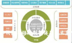 t p钱包手动限制气体是什么意思