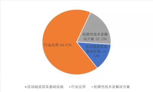 探秘TP钱包的免费空投：如何获取价值币并抓住投资机会