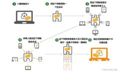 思考一个的TP钱包中的薄饼是什么？详细解析与应