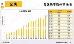 相信你所提到的t p钱包和薄饼加速器是一些特定