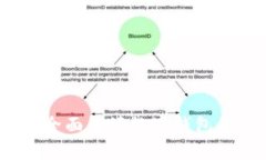 有用的数字钱包：全面解读数字钱包的功能与未