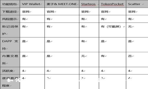如何在TP钱包中挂出NFT并设置销售价格