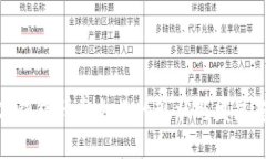 数字钱包研发企业的现状与发展趋势