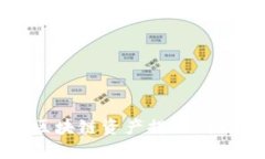 如何安全地将区块链资产提现到钱包并导入私钥