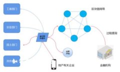 如何查看TP钱包是否存在恶意授权？