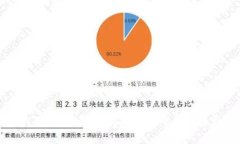 数字钱包红包的使用指南：轻松管理与消费方式