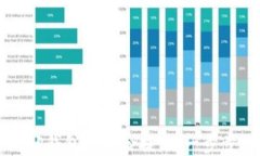 如何取消TP钱包的风险提示：一步步简易指南