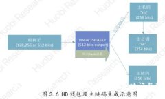 优质TP钱包买币后多久会显示到账？详解交易时间