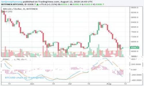 为何TP钱包无法添加池子？立即了解解决方案！
为何TP钱包无法添加池子？立即了解解决方案！