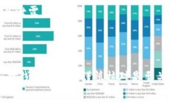 将全是狗狗币（DogeCoin）转换并提到TP钱包的步骤