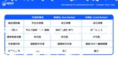 在数字货币的世界中，安全性和隐私性是用户非