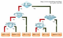 将Pig币转移到TP钱包的过程相对简单，但是需要注