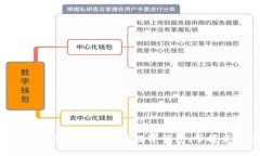 2025必看：如何快速下载DCEP数字钱包，掌握未来支