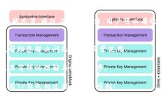 在使用TP钱包时，有时用户可能会遇到薄饼（或称