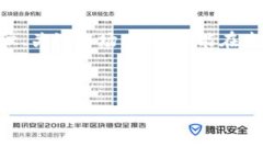 在当今数字货币快速发展的时代，越来越多的人