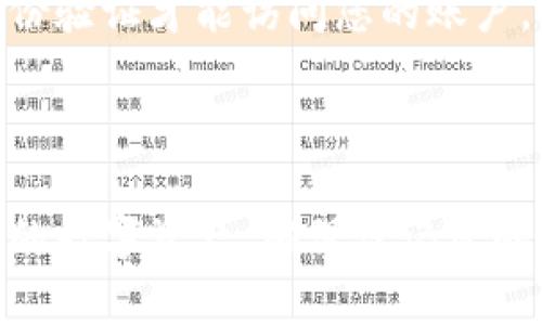 如果您忘记了TP钱包的密码，可以按照以下步骤进行操作，以帮助您恢复账户访问：

### 第一步：确认您的备份信息

在使用TP钱包之前，通常建议用户备份助记词或者私钥。如果您在创建钱包时有备份助记词或私钥，您可以使用这些信息来恢复钱包。

助记词是由一系列单词组成的字符串，通常由12个或24个单词构成。您需要确保这些单词的顺序和拼写都是正确的。私钥则是一个长字符串，用于证明您对钱包资产的控制权。

### 第二步：使用助记词或私钥恢复钱包

1. **打开TP钱包应用**：找到并打开TP钱包。
2. **选择“导入钱包”**：在主界面上，通常会有“导入钱包”的选项。
3. **输入助记词或私钥**：选择您的恢复方式，输入备份的助记词或私钥。
4. **设置新密码**：在成功导入钱包后，您可以设置一个新密码来保护您的钱包。

请注意，确保在一个安全的环境中进行这些操作，以避免任何潜在的安全风险。

### 第三步：如果没有备份

如果您没有助记词或私钥，恢复密码的方式将变得复杂且有限。此时，您可以尝试以下选项：

- **联系客服**：联系TP钱包的客服团队，咨询是否有其他方法进行密码重置。不过，大多数情况下，安全措施会限制他们的操作。
- **检查电子邮件**：如果您在创建钱包时注册了电子邮件，检查相关邮件中是否有提供助记词或其他恢复信息。

### 第四步：增强安全防护

在成功恢复密码后，建议您采取一些额外的安全措施，以防止将来再次遗忘密码或遭遇其他安全问题。

使用密码管理器
考虑使用密码管理器来安全地存储和管理您的密码。密码管理器可以帮助生成复杂的密码，并安全存储各类账户的信息。

定期备份
每次对钱包进行重大更改时，确保更新并备份您的助记词和私钥。可以将备份保存在安全的地方，例如加密的USB驱动器或安全的云存储服务。

双因素认证
如果TP钱包支持双因素认证，启用此功能可以大大增强账户的安全性。即使有人获得了您的密码，他们也需要额外的身份验证才能访问您的账户。

### 结论

忘记TP钱包密码可能让人感到担忧，但通过备份、仔细按步骤操作和采取额外的安全措施，您可以有效地管理和保护您的数字资产。确保谨记您的备份信息，以避免未来类似的困扰。同时，增加密码安全性，将帮助您在使用各种在线服务时，保护自己的数字财产安全。