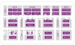 t p钱包为什么不显示价格/ttp钱包, 价格, 数字货币