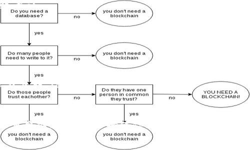 将TP钱包中的USDT转账到交易所是一个相对简单的过程，以下是详细的步骤和说明。

步骤一：准备工作
在开始之前，确保你已经完成以下准备工作：
ul
    li下载并安装TP钱包，并创建好自己的钱包。/li
    li拥有一个注册好的交易所账号，确保账号已完成身份验证。/li
    li确认交易所支持的USDT链类型（如ERC20、TRC20等）并复制交易所提供的USDT充值地址。/li
/ul

步骤二：获取交易所充值地址
登录你的交易所账户，并找到“充值”或“存款”页面。在该页面，你可以选择USDT，并选择对应的链类型，然后复制给出的充值地址。这一地址是转账时需要使用的。
例如，如果你使用的是TRC20链，确保你在TP钱包中也选择相同的链进行转账。一旦复制了地址，就可以准备转账了。

步骤三：在TP钱包中发起转账
1. 打开TP钱包，选择“资产”选项。
2. 找到USDT，点击进入后选择“发送”或“转账”。
3. 在“接收地址”框中粘贴之前复制的交易所充值地址。
4. 输入你想要转账的金额。确保转账金额及交易所的充值要求相符。
5. 在确认信息无误后，点击“发送”按钮。在此过程中，TP钱包可能会提示你确认交易，进行必要的签名操作。

步骤四：确认交易状态
转账发起后，你可以在TP钱包的交易记录中查看该笔交易的状态（例如“待确认”、“成功”等）。通常情况下，转账会在几分钟内完成，但也有可能因网络拥堵而延迟。
此外，登录你的交易所账户，在“资产”或“余额”页面查看USDT余额是否已经增加。如果余额正常更新，说明转账成功。

步骤五：注意事项
在进行转账时，有几个重要的注意事项需要你留意：
ul
    listrong确保地址正确：/strong转账地址一旦错误，资金将无法找回。/li
    listrong转账金额：/strong确保输入的转账金额没有超过TP钱包中的可用余额。/li
    listrong交易手续费：/strong转账时，系统会收取一定的手续费，确保你的余额足以涵盖这部分费用。/li
    listrong链的类型：/strong确保在TP钱包选择的链与交易所充值地址的链匹配，例如ERC20与TRC20不能互转。/li
/ul

总结
将TP钱包中的USDT转移到交易所并不复杂，只要按照上述步骤进行操作即可。在数字货币交易中，安全是至关重要的，因此始终确保你的钱包和交易所账户的安全。同时，了解市场动态、交易手续费以及转账时间等因素，将有助于你在进行转账时作出更好的决策。
最后，保持对数字货币的关注，不断学习，相信你会在这个领域取得进展。