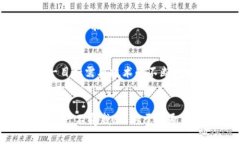 影响未来的2025必看区块链钱包：安全存储你的数