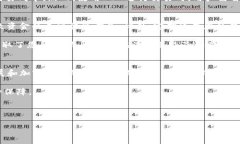   2025必看：如何在电脑上使用TP钱包，现在就学会