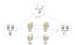 在使用TP钱包（TokenPocket）时，看到资产显示为