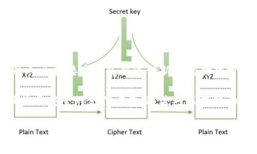 区块链钱包付款是一个复杂而又重要的过程，随着加密货币的日益普及，越来越多的人开始使用区块链钱包进行交易。这一过程不仅涉及技术层面的操作，还涉及对加密货币的理解和市场动态的把握。以下将详细介绍区块链钱包付款的步骤、注意事项以及常见问题。

什么是区块链钱包？
区块链钱包是一个数字钱包，用于存储和管理加密货币。与传统的钱包不同，区块链钱包实际上并不存储实际的货币，而是存储访问你加密资产的密钥。每一笔交易都需通过区块链网络进行确认，确保安全性和透明度。

区块链钱包的类型
区块链钱包主要分为两种类型：热钱包和冷钱包。热钱包是指在线钱包，方便快捷但相对不够安全；冷钱包则是离线存储，安全性高但使用时需承担不便。
热钱包如手机应用和网络钱包，适合日常交易和较小的金额。而冷钱包，如硬件钱包和纸钱包，适合长期存储大额资产。

如何进行区块链钱包付款？
进行区块链钱包付款的步骤如下：

h4步骤一：选择钱包/h4
首先，你需要选择一个适合自己的区块链钱包。常见的钱包选择包括：
ul
  li手机钱包（如Trust Wallet）/li
  li桌面钱包（如Exodus）/li
  li硬件钱包（如Ledger）/li
  li在线钱包（如Coinbase）/li
/ul

h4步骤二：充值钱包/h4
一旦选择了钱包，接下来需将资金充值到你的钱包地址。你可以通过购买加密货币或转移资产进行充值。当你购买或接收加密货币时，你的钱包地址需要确保正确，以避免资金丢失。

h4步骤三：输入收款信息/h4
在进行付款时，你需要输入接受方的钱包地址。钱包地址是一个串形式的字符串，用以识别接收者。再次确认地址的准确性非常重要，因为一旦发送后无法撤回。

h4步骤四：选择金额和手续费/h4
在输入完成后，选择要发送的金额。在大多数钱包中，你将看到相应的交易手续费。通常，手续费会影响交易的确认速度，因此可以根据需要选择合适的手续费。

h4步骤五：确认交易/h4
完成以上所有步骤后，核对所有信息无误的话，点击确认。此时，交易会通过区块链网络进行处理。你可以在钱包界面查看交易状态，通常需要几分钟到数小时不等，具体时间取决于网络的拥堵情况。

付款时的注意事项
在区块链钱包付款时，有几个重要因素需要考虑：

ul
  listrong网络拥堵/strong：在高峰时段，交易确认时间可能会延长，因此在计划支付时请提前考虑这一点。/li
  listrong安全性/strong：确保你使用的是安全可靠的钱包，定期更新软件，并使用双重身份验证等安全措施保护账户安全。/li
  listrong手续费选择/strong：合理选择交易手续费，以平衡交易确认时间和成本。/li
/ul

常见问题解答

h41. 如何查询交易状态？/h4
大多数区块链钱包都提供了交易历史记录，可以查看到你最近的交易及其状态。同时，你也可以通过相应的区块链浏览器输入你的交易哈希（Transaction ID）来查询交易状态。

h42. 如果发送错误，我能追回我的资金吗？/h4
区块链的本质是去中心化的，所有交易都是不可逆的。一旦交易完成，资金无法恢复。因此，发送前一定要核实接收方地址的准确性。

h43. 区块链钱包安全吗？/h4
区块链钱包的安全性取决于所用的技术和做法。选择信誉良好的钱包和平台，并时刻注意保护自己的私钥和助记词，可以降低风险。

总结
综上所述，区块链钱包付款过程虽然看似复杂，但掌握关键步骤后便能顺畅进行。随着加密货币的普及，越来越多的人开始接受并使用这种新型的付款方式。尽管存在种种挑战，但只要提高警惕，合理操作，便能安全地使用区块链钱包进行交易。

同时，随着技术的进步和金融市场的发展，区块链钱包的功能和安全性也在不断增强。我们期待未来能看到更加便捷且安全的支付方式。通过对区块链的深入了解，用户可以在加密货币的世界中更为自信地做出决策，从而获得更多的收益与机会。

区块链钱包, 付款, 加密货币, 交易流程/guanjianci