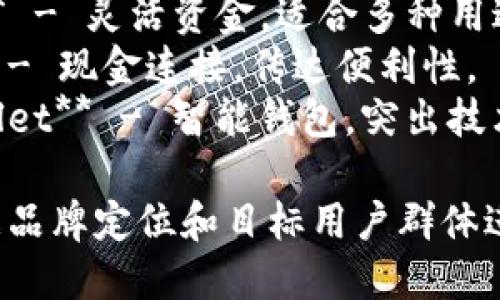 以下是一些适合数字钱包的名称建议，既简洁又易于记忆：

1. **SwiftPay** - 快速支付，易于理解。
2. **CoinNest** - 硬币的巢穴，象征着安全存储。
3. **PayMatic** - 将支付自动化的概念，方便用户。
4. **WalletWise** - 聪明的钱包，传达智慧和安全。
5. **DigiCash** - 数字现金，直接且易于理解。
6. **SecureSpend** - 安全花费，强调安全性。
7. **eWalletPro** - 专业电子钱包，给人一种高端感。
8. **FlexFunds** - 灵活资金，适合多种用途。
9. **CashLink** - 现金连接，传达便利性。
10. **SmartWallet** - 智能钱包，突出技术感。

这些名称可以根据品牌定位和目标用户群体进一步修改或调整。