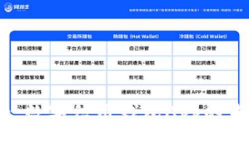 2025必看：数字信用钱包App的未来与趋势