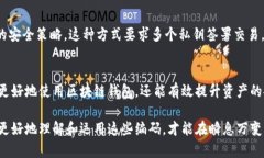 区块链钱包编码是指用于创建、存储和管理区块