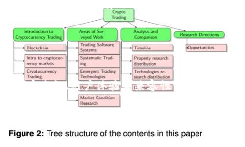 国内区块链可用钱包的现状与选择

近年来，随着区块链技术的迅猛发展，数字货币的使用逐渐被大众所接受。在这个过程中，钱包作为数字货币存储和交易的重要工具，自然引起了众多关注。然而，国内用户在选择区块链钱包时常常面临许多疑问和挑战。本文将详细探讨国内可用的区块链钱包，帮助您在这个新兴领域中找到最适合自己的选择。

区块链钱包的基本概念

首先，我们需要了解什么是区块链钱包。简单来说，区块链钱包是一种软件程序，用于存储和管理用户的数字货币，比如比特币、以太坊等。它不是实际存储数字货币，而是通过加密钥匙记录用户在区块链上的余额与交易记录。因此，选择一个安全、便捷的区块链钱包至关重要。

国内区块链钱包的种类

在国内用户可用的区块链钱包中，主要可以分为几种类型：

strong1. 热钱包/strong
热钱包是指常连接互联网的钱包，包括桌面钱包、移动钱包和网页钱包。这类钱包便于日常交易，但是可能面临安全隐患，因为它们容易受到黑客攻击。

strong2. 冷钱包/strong
冷钱包则是指不连接互联网的钱包，如硬件钱包和纸钱包。这类钱包的安全性高于热钱包，适合长期存储大量数字货币，但不便于日常交易。

strong3. 交易所钱包/strong
许多用户选择用交易所提供的钱包进行存币和交易，这通常更为便捷。然而，交易所钱包的安全性也依赖于交易所的管理水平，因此需要谨慎选择。

国内可用的区块链钱包推荐

以下是一些在国内被广泛使用的区块链钱包推荐：

strong1. Imtoken/strong
Imtoken 是一款较为流行的数字货币钱包，支持以太坊及其上各种代币的管理。它提供了用户友好的界面及安全性保障，适合新手用户。此外，Imtoken 还支持 DApp（去中心化应用），用户可以通过钱包直接接触区块链生态中的各种应用。

strong2. TokenPocket/strong
TokenPocket 是一个多链钱包，支持多种公链的管理，包括以太坊、EOS、Tron等。它集成了 DApp 浏览器，用户可以方便地进行去中心化交易，在数字资产和娱乐应用之间无缝切换。

strong3. 比特派 (Bitpie)/strong
比特派 提供了一系列安全功能，如多重签名和助记词备份，保障用户资产的安全。用户可以在一个钱包中管理多种加密货币，方便进行资产配置。

strong4. 钱包 (Wallet)/strong
钱包 是一款比较简洁易用的数字货币钱包，支持多种加密资产的管理。该钱包还提供了内置交易功能，用户可以方便快捷地进行数字货币的交易和转账。

选择钱包的注意事项

在选择区块链钱包时，用户需要考虑以下几个因素：

strong1. 安全性/strong
钱包的安全性是选择的重要考虑因素。建议优先选择具备良好用户评价和安全认证的钱包，特别是在存储大量数字资产的情况下。

strong2. 用户体验/strong
一个用户友好的界面有助于提高用户的使用体验。选择符合自己的使用习惯的钱包，可以让存取资产的过程变得更加顺畅。

strong3. 兼容性/strong
不同的钱包支持不同的加密货币，选择时需要确认钱包所支持的币种是否符合自己的需求。如果您计划投资多种数字货币，除了主流货币外，还需确保钱包对小众币种的支持。

strong4. 社区支持和更新频率/strong
一个活跃的开发团队和用户社区能够更好地对钱包进行维护和升级，从而增强钱包的安全性和功能。选择具有良好支持和更新频率的钱包可以确保流畅的使用体验。

区块链钱包的未来发展

随着区块链技术的成熟和应用场景的丰富，区块链钱包的功能也在不断发展中。未来，我们可能会看到更多结合金融科技、加密技术和用户隐私保护的新型钱包出现。此外，数字货币的普及及法律法规的完善也将促使更多用户选择使用在国内可用的区块链钱包进行数字资产的管理与交易。

在此，建议所有用户在使用区块链钱包前，务必做好充分的研究和准备。熟悉相关的风险，合理配置资产，才能在这个充满机遇和挑战的新时代中游刃有余。

总结

总的来说，国内用户可以通过选择适合自己的区块链钱包来管理和交易数字货币。在众多选择中，不论是热钱包、冷钱包还是交易所钱包，每种都有其优势与劣势。用户需综合考虑安全性、用户体验和兼容性等因素，选择最适合自己的钱包。同时，区块链钱包的快速发展也为用户提供了更多选择和机会。在使用钱包时，及时掌握最新动态，增强风险意识，以此来更好地保障自己的数字资产安全。

区块链钱包, 数字货币, 安全性, 热钱包/guanjianci
2025必看：国内区块链钱包选择指南，立即掌握数字资产安全